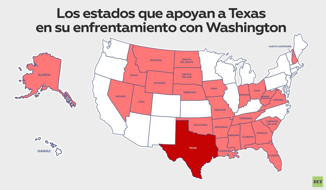 Estados que apoyan a Texas
